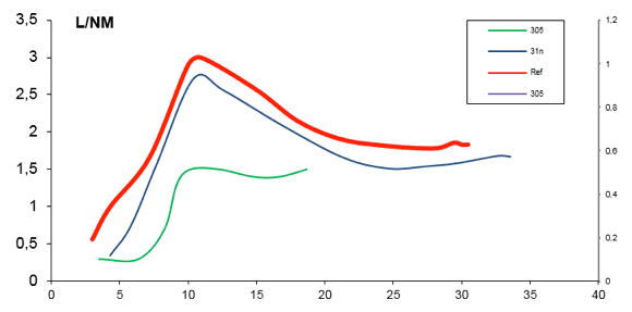 Picture of a graph Nimbus